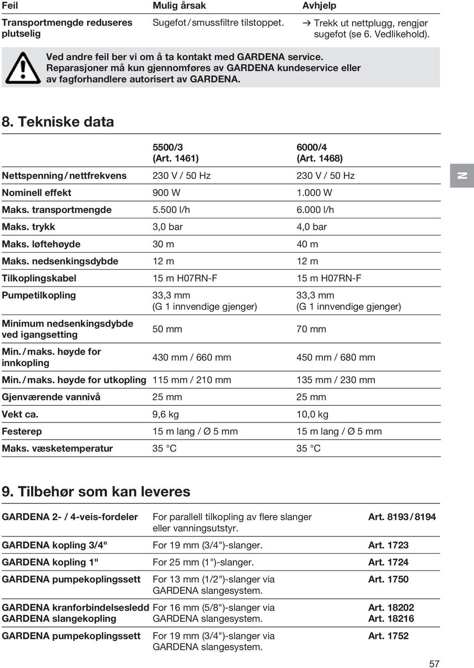 1461) 6000/4 (Art. 1468) Nettspenning / nettfrekvens 230 V / 50 Hz 230 V / 50 Hz Nominell effekt 900 W 1.000 W Maks. transportmengde 5.500 l/h 6.000 l/h Maks. trykk 3,0 bar 4,0 bar Maks.