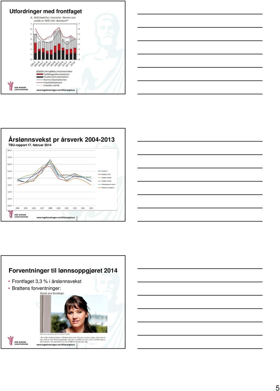 februar 2014 Forventninger til lønnsoppgjøret