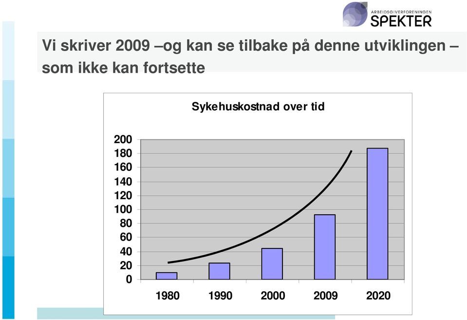 Sykehuskostnad over tid 200 180 160 140