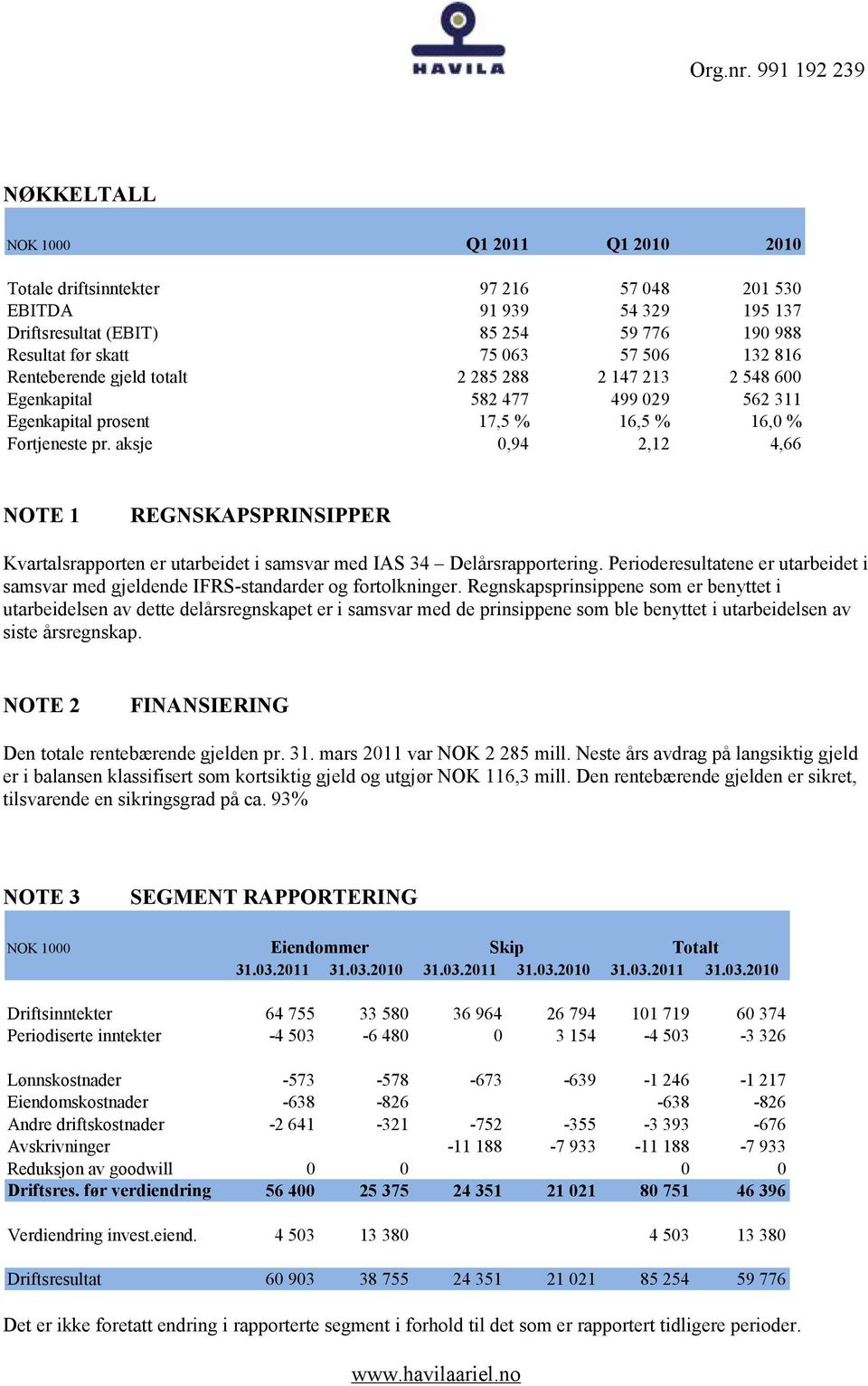 aksje 0,94 2,12 4,66 NOTE 1 REGNSKAPSPRINSIPPER Kvartalsrapporten er utarbeidet i samsvar med IAS 34 Delårsrapportering.