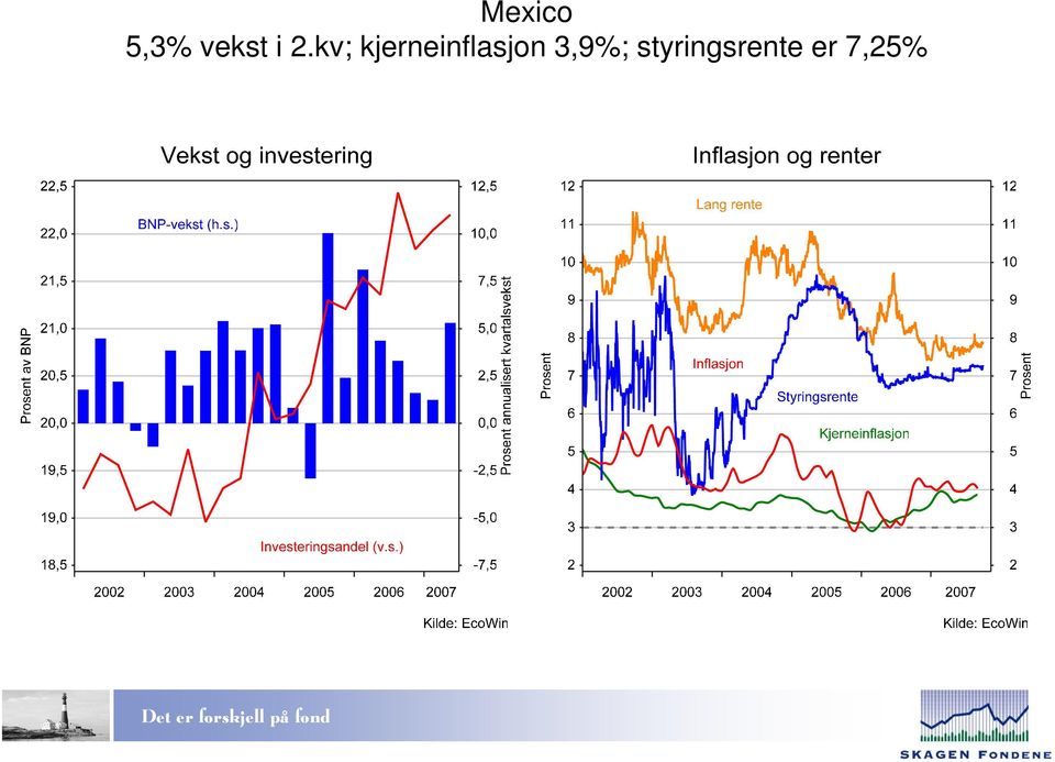 kjerneinflasjon