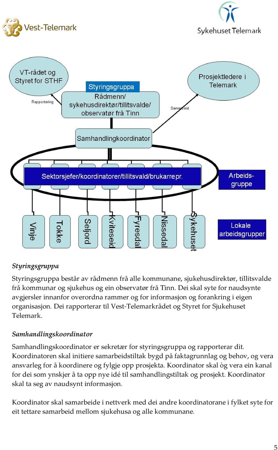 Samhandlingskoordinator Samhandlingskoordinator er sekretær for styringsgruppa og rapporterar dit.