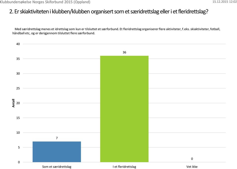 Med særidrettslag menes et idrettslag som kun er tilsluttet et særforbund.