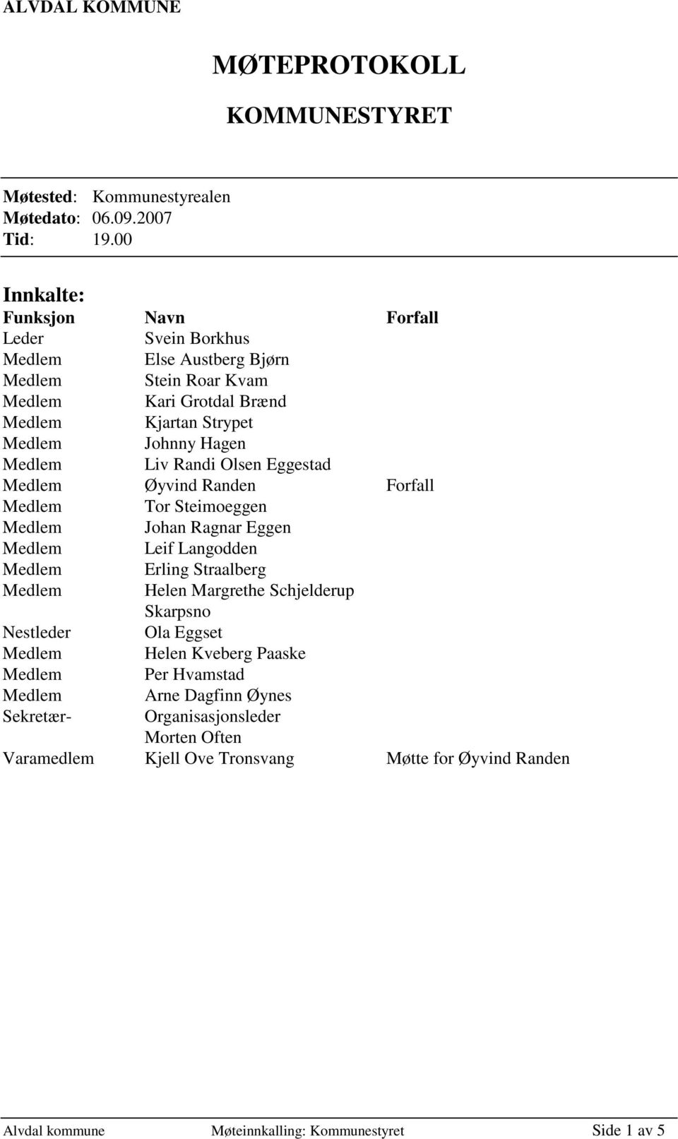 Liv Randi Olsen Eggestad Medlem Øyvind Randen Forfall Medlem Tor Steimoeggen Medlem Johan Ragnar Eggen Medlem Leif Langodden Medlem Erling Straalberg Medlem Helen Margrethe