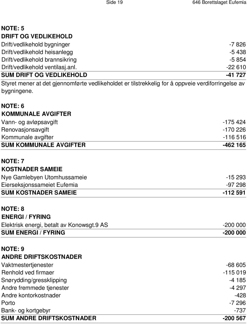 -22 610 S U M D R I F T O G V E D L I K E H O L D -41 727 Styret mener at det gjennomførte vedlikeholdet er tilstrekkelig for å oppveie verdiforringelse av bygningene.