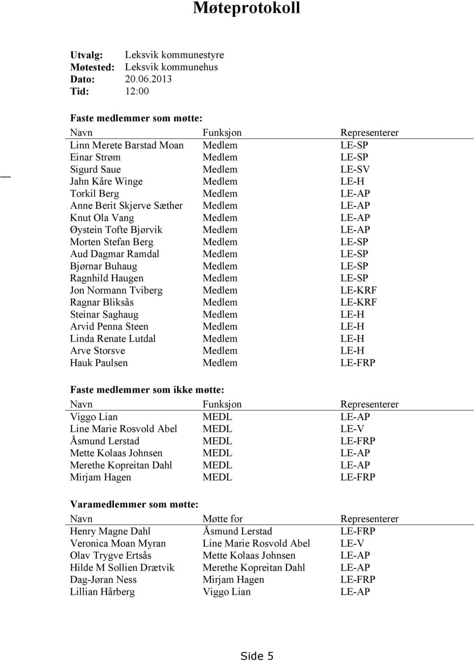 Medlem LE-AP Anne Berit Skjerve Sæther Medlem LE-AP Knut Ola Vang Medlem LE-AP Øystein Tofte Bjørvik Medlem LE-AP Morten Stefan Berg Medlem LE-SP Aud Dagmar Ramdal Medlem LE-SP Bjørnar Buhaug Medlem