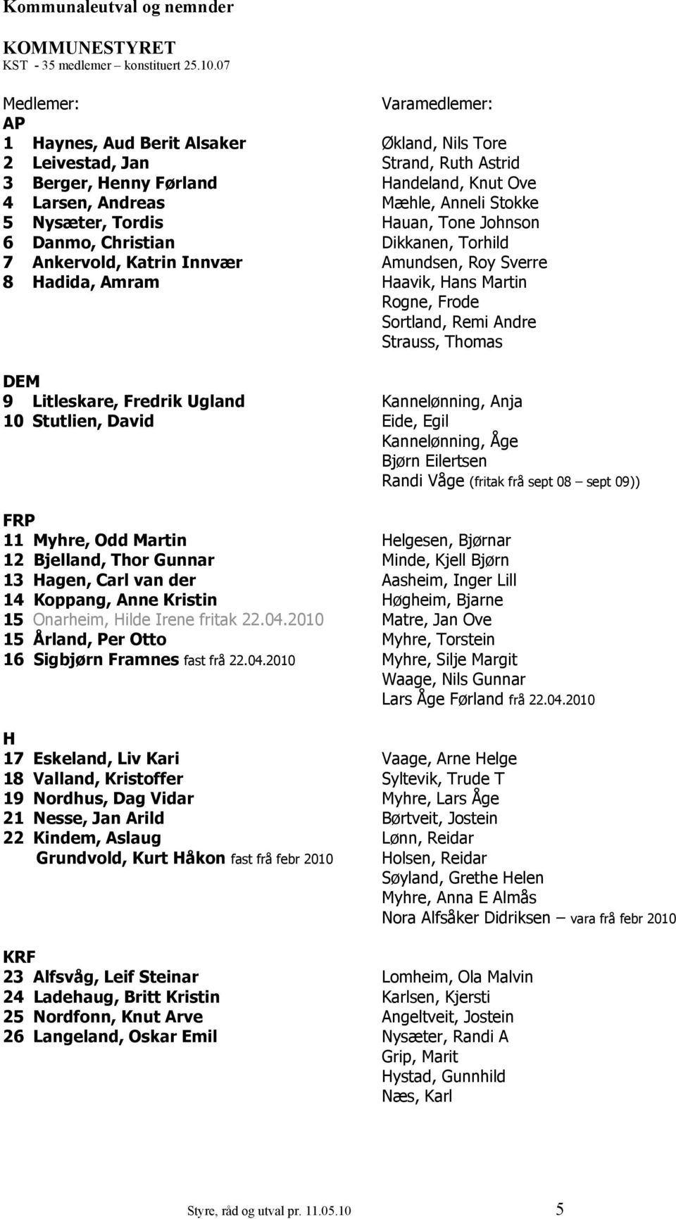 Ugland 10 Stutlien, David FRP 11 Myhre, Odd Martin 12 Bjelland, Thor Gunnar 13 Hagen, Carl van der 14 Koppang, Anne Kristin 15 Onarheim, Hilde Irene fritak 22.04.