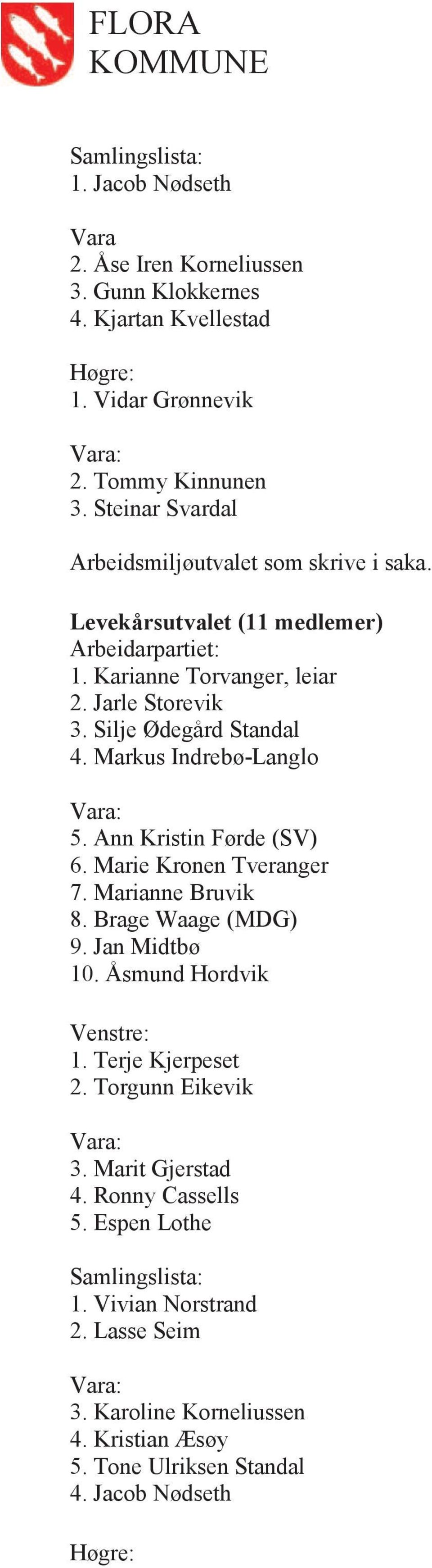 Markus Indrebø-Langlo 5. Ann Kristin Førde (SV) 6. Marie Kronen Tveranger 7. Marianne Bruvik 8. Brage Waage (MDG) 9. Jan Midtbø 10. Åsmund Hordvik 1. Terje Kjerpeset 2.