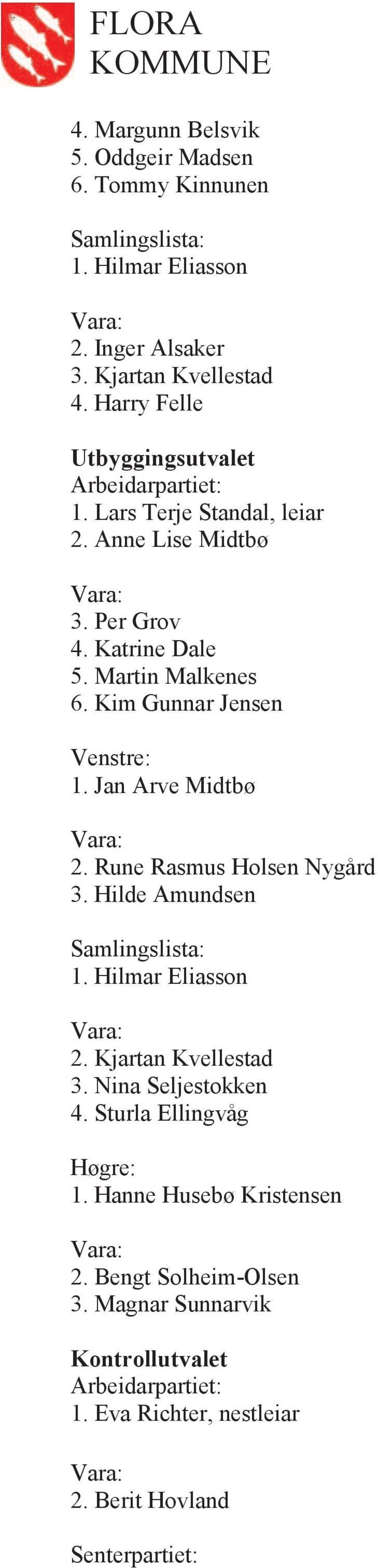 Kim Gunnar Jensen 1. Jan Arve Midtbø 2. Rune Rasmus Holsen Nygård 3. Hilde Amundsen Samlingslista: 1. Hilmar Eliasson 2. Kjartan Kvellestad 3.