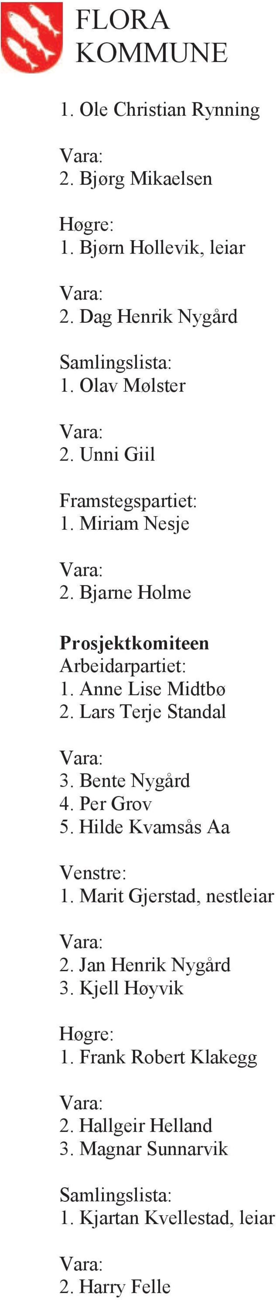 Lars Terje Standal 3. Bente Nygård 4. Per Grov 5. Hilde Kvamsås Aa 1. Marit Gjerstad, nestleiar 2. Jan Henrik Nygård 3.