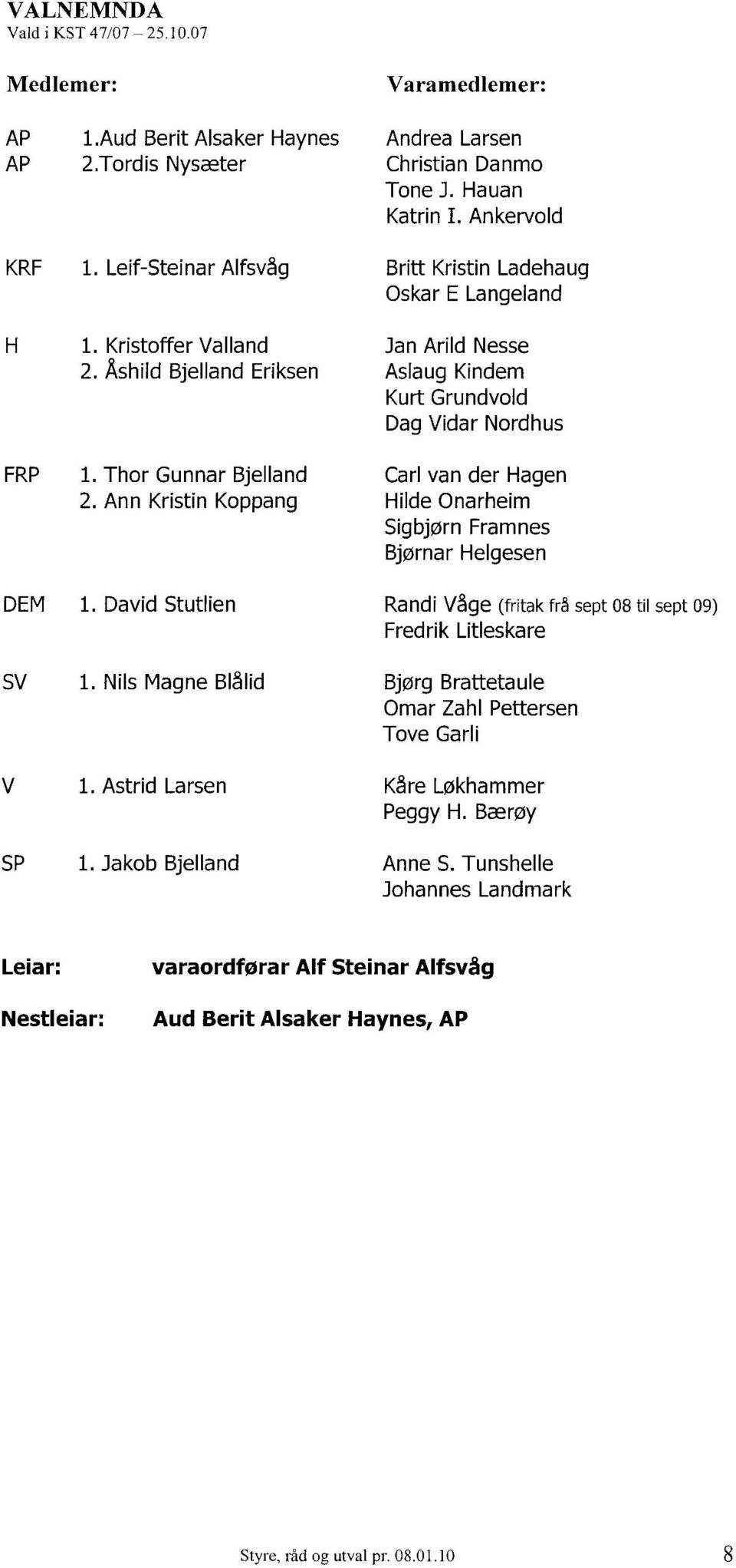 Thor Gunnar Bjelland 2. Ann Kristin Koppang 1. David Stutlien 1.