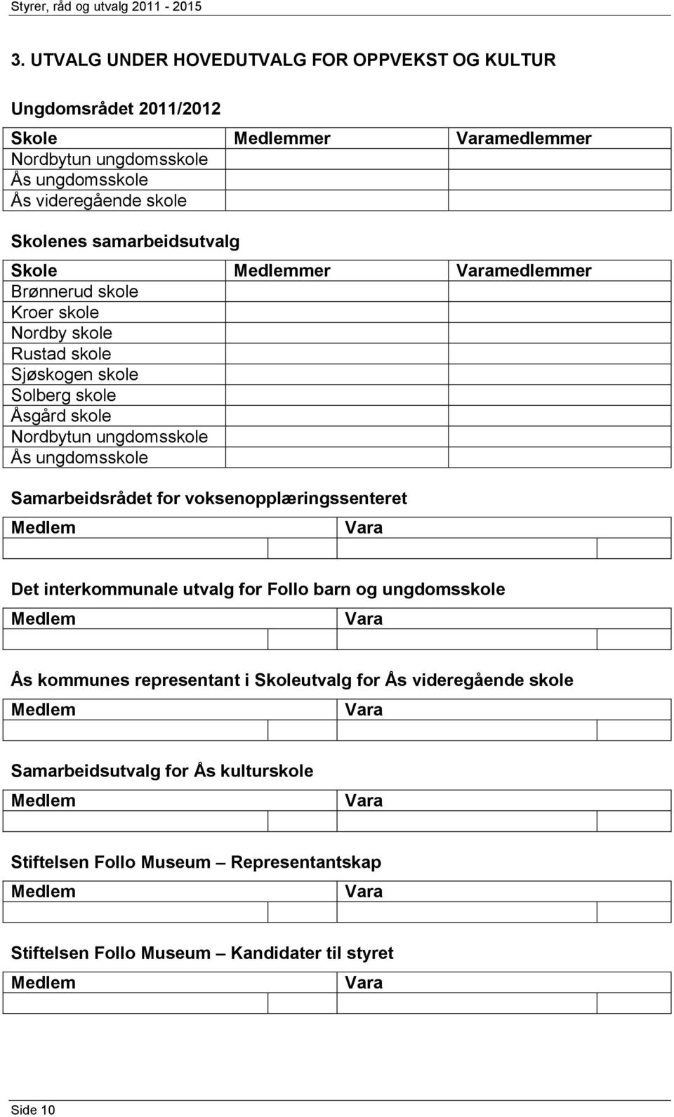 aramedlemmer Brønnerud skole Kroer skole Nordby skole Rustad skole Sjøskogen skole Solberg skole gård skole Nordbytun ungdomsskole ungdomsskole Samarbeidsrådet for