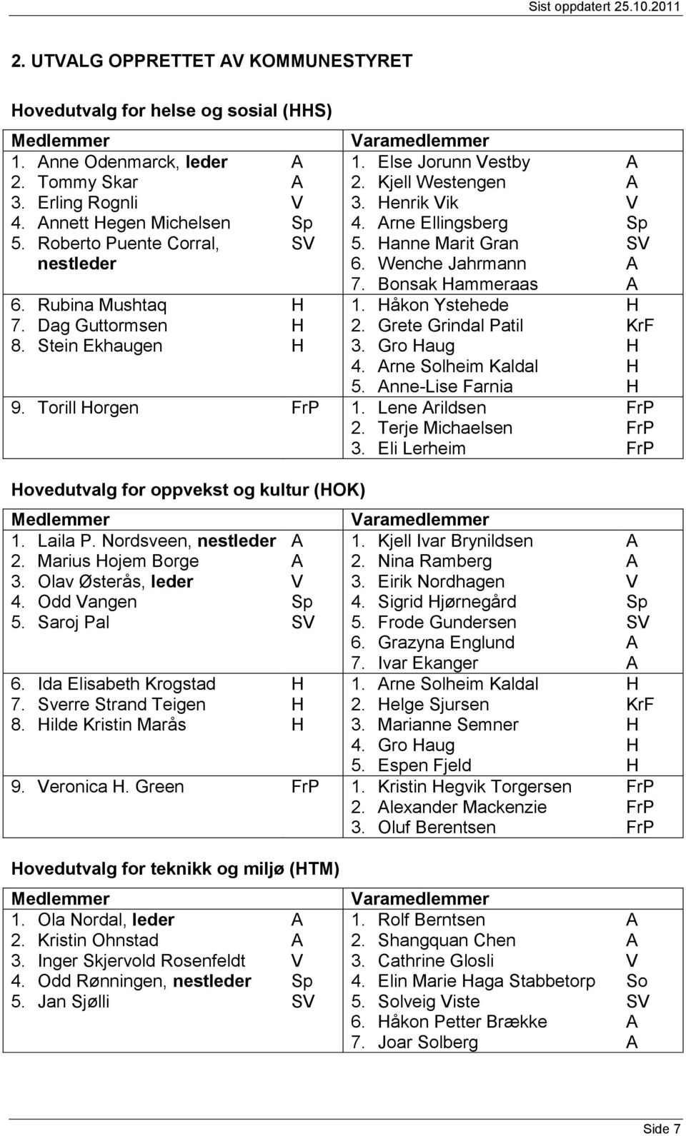 Dag Guttormsen 2. Grete Grindal Patil 8. Stein Ekhaugen 3. Gro aug 4. rne Solheim Kaldal 5. nne-lise Farnia 9. Torill orgen 1. Lene rildsen 2. Terje Michaelsen 3.