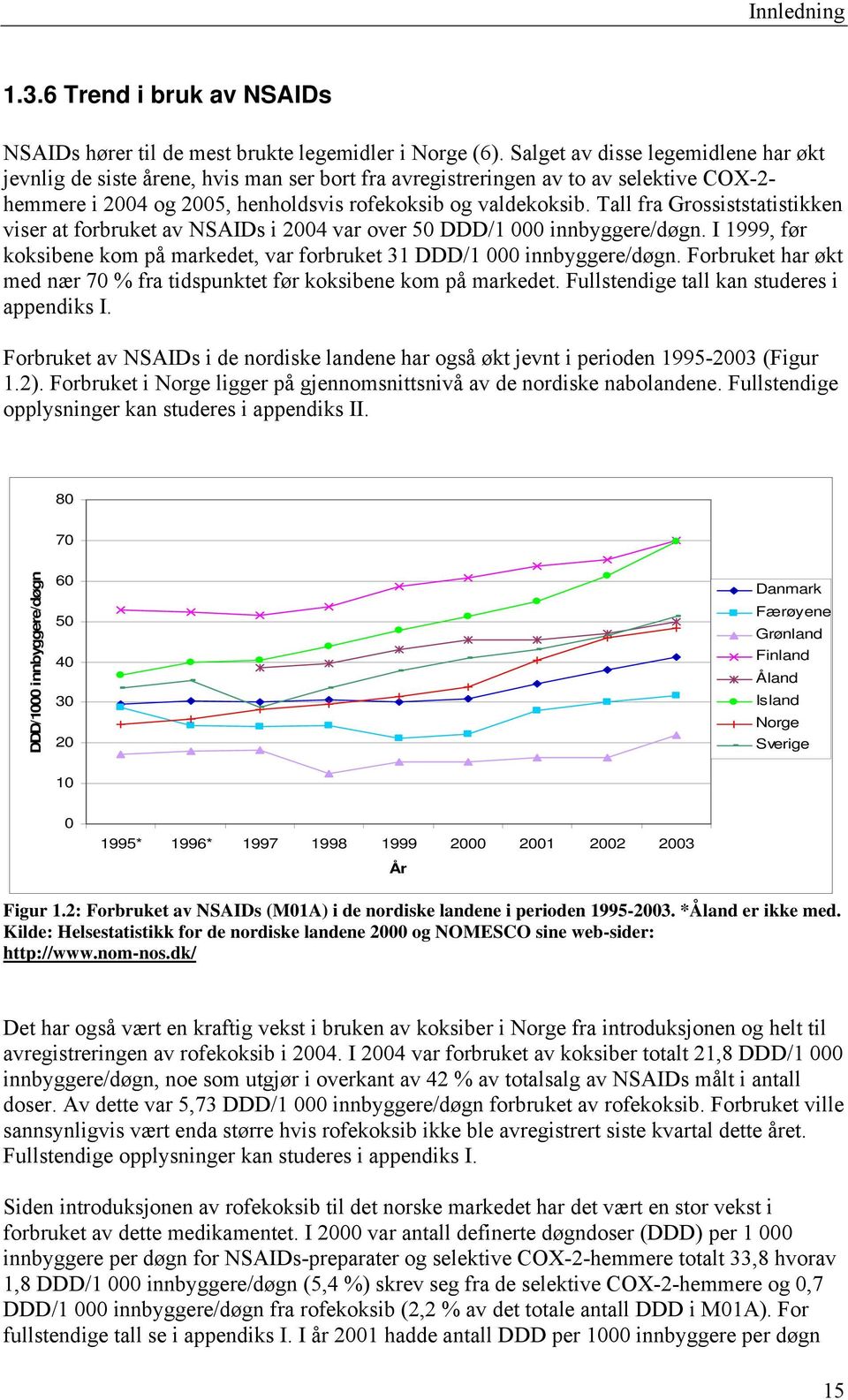 Tall fra Grossiststatistikken viser at forbruket av NSAIDs i 2004 var over 50 DDD/1 000 innbyggere/døgn. I 1999, før koksibene kom på markedet, var forbruket 31 DDD/1 000 innbyggere/døgn.