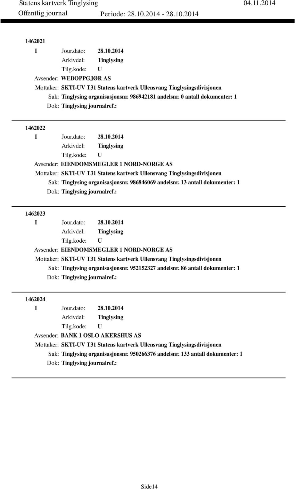 13 antall dokumenter: 1 Dok: journalref.: 1462023 Avsender: EIENDOMSMEGLER 1 NORD-NORGE AS Mottaker: SKTI-V T31 Statens kartverk llensvang sdivisjonen Sak: organisasjonsnr. 952152327 andelsnr.