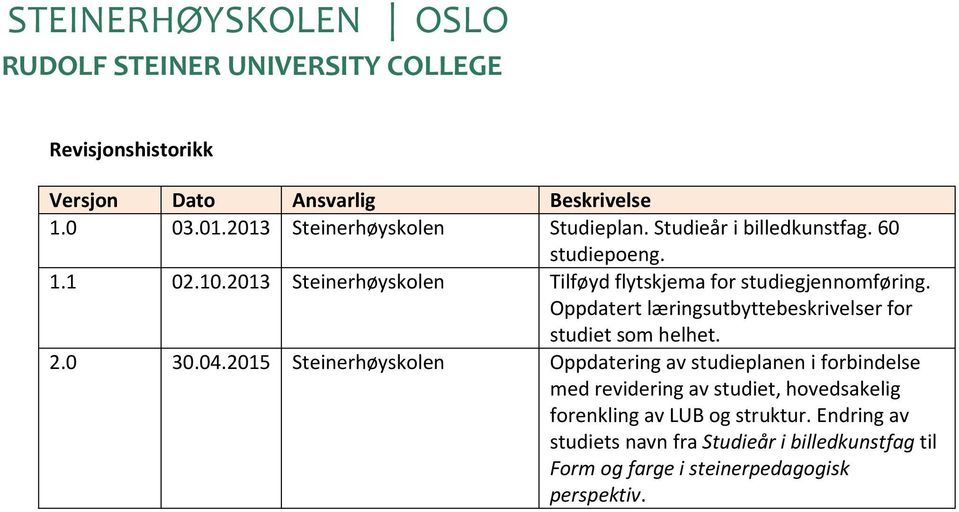 2013 Steinerhøyskolen Tilføyd flytskjema for studiegjennomføring. Oppdatert læringsutbyttebeskrivelser for studiet som helhet. 2.0 30.04.