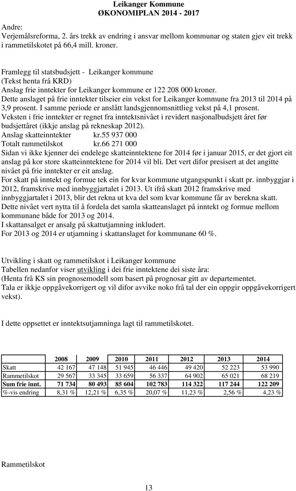 Dette anslaget på frie inntekter tilseier ein vekst for Leikanger kommune fra 2013 til 2014 på 3,9 prosent. I samme periode er anslått landsgjennomsnittlieg vekst på 4,1 prosent.