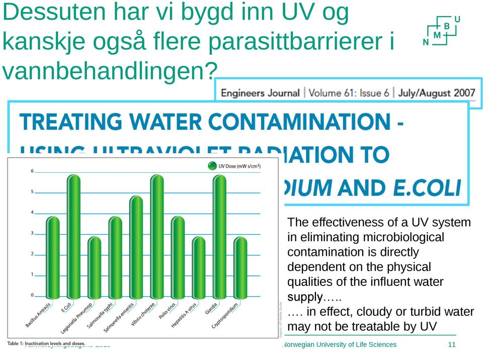 The effectiveness of a UV system in eliminating microbiological contamination