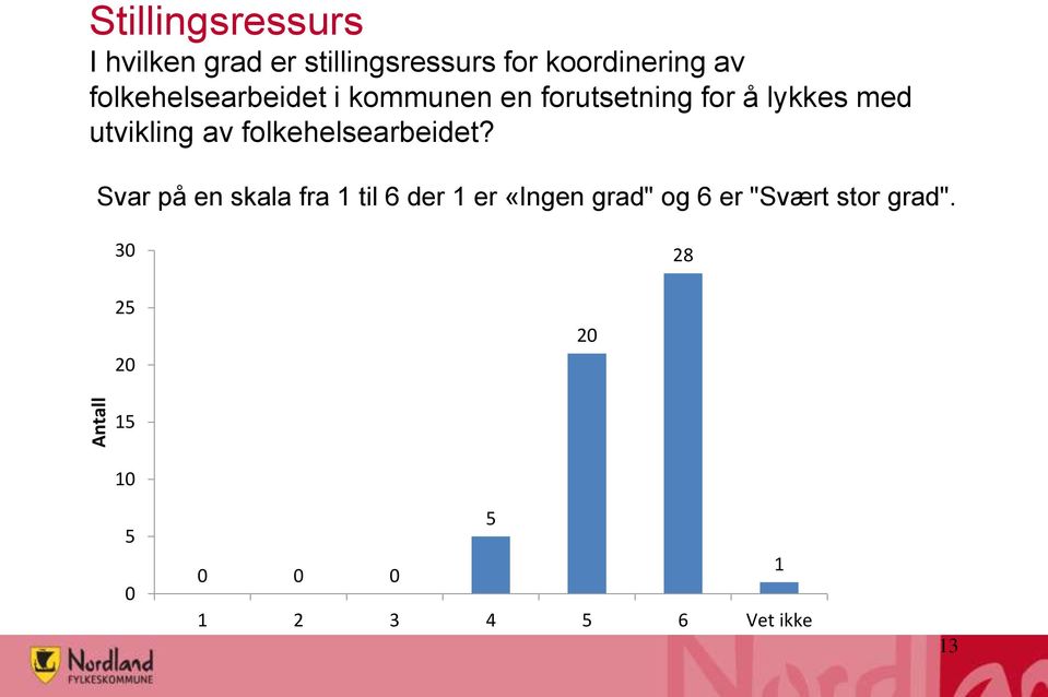 av folkehelsearbeidet?