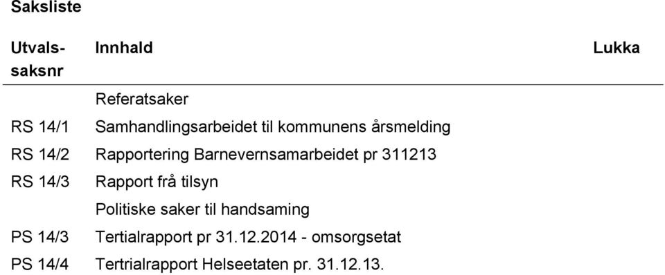 14/3 PS 14/3 Rapport frå tilsyn Politiske saker til handsaming Tertialrapport