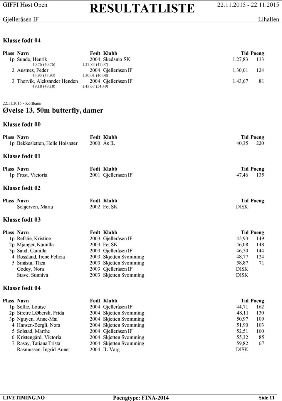 50m butterfly, damer 1p Bekkesletten, Helle Høisæter 2000 Ås IL 40,35 220 1p Frost, Victoria 2001 47,46 135 Schjerven, Maria 2002 Fet SK DISK 1p Refstie, Kristine 2003 45,93 149 2p Mjanger, Kamilla