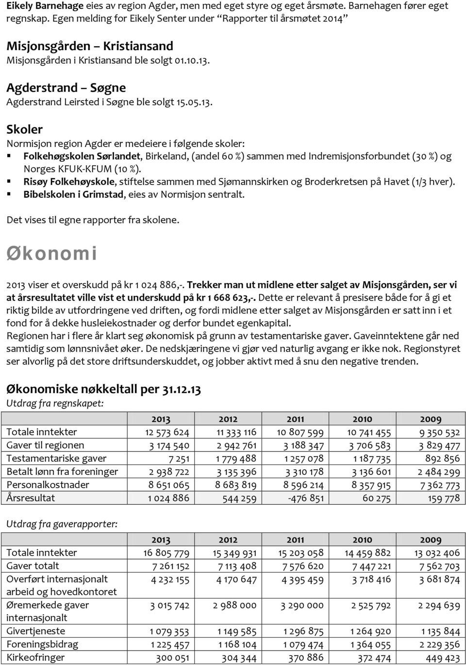 Agderstrand Søgne Agderstrand Leirsted i Søgne ble solgt 15.05.13.