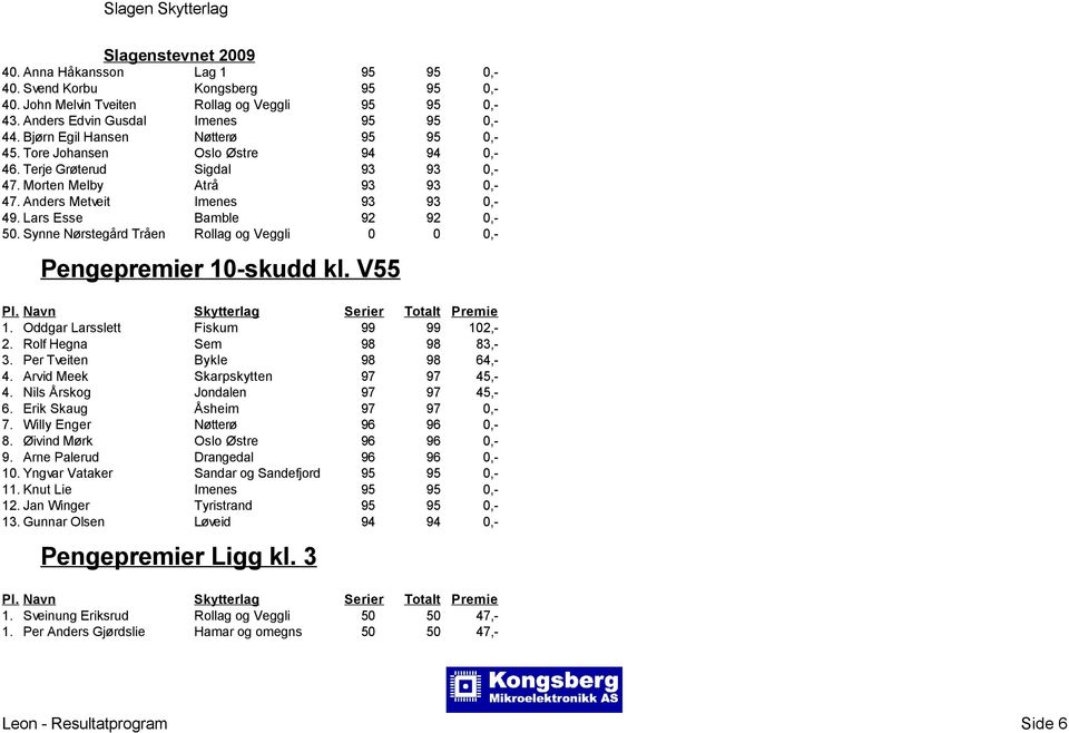 Lars Esse Bamble 92 92 0,- 50. Synne Nørstegård Tråen Rollag og Veggli 0 0 0,- Pengepremier 10-skudd kl. V55 1. Oddgar Larsslett Fiskum 99 99 102,- 2. Rolf Hegna Sem 98 98 83,- 3.