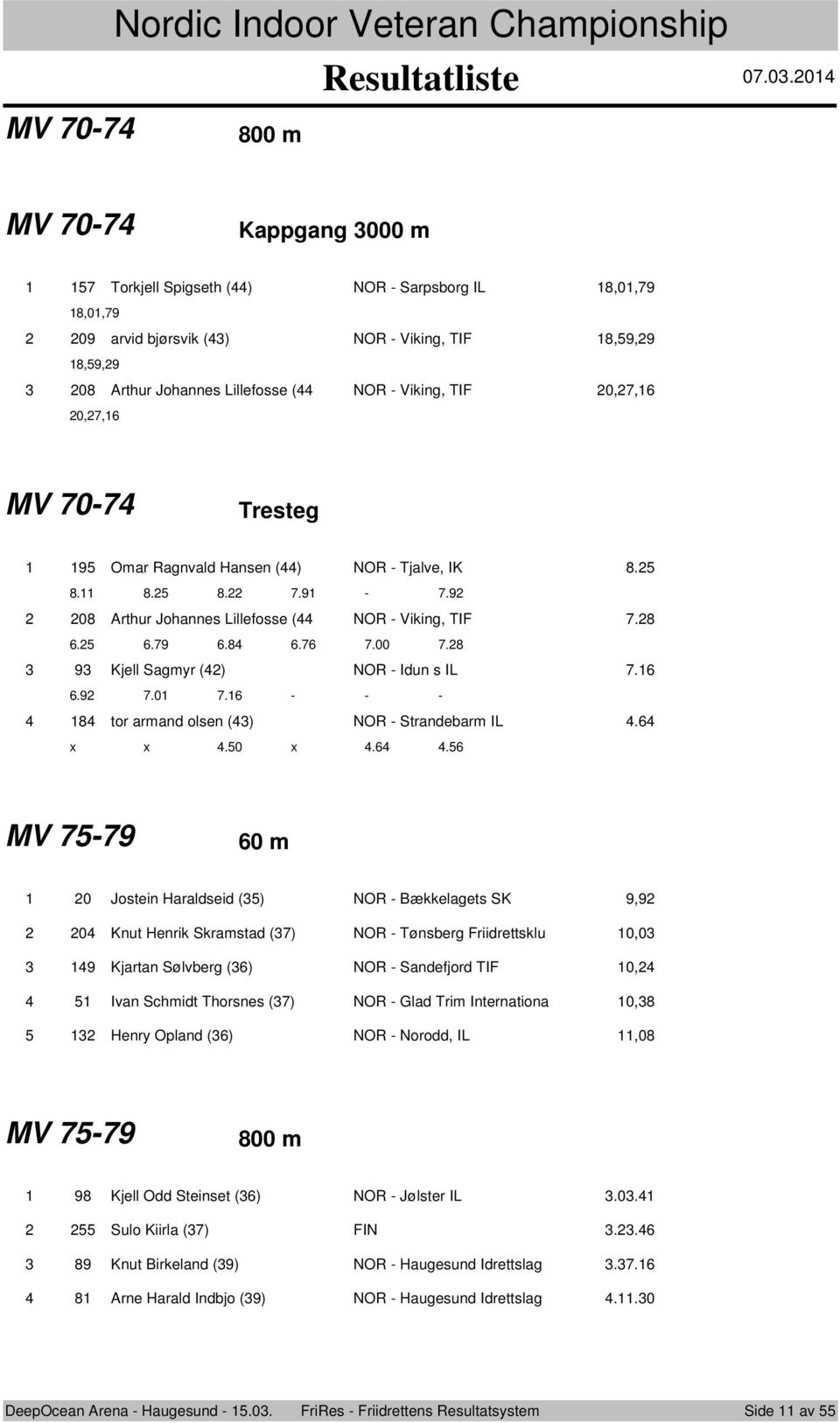 0,7,6 MV 70-7 Tresteg 9 Omar Ragnvald Hansen () NOR - Tjalve, IK 8. 8. 8. 8. 7.9-7.9 08 Arthur Jhannes Lillefsse ( NOR - Viking, TIF 7.8 6. 6.79 6.8 6.76 7.00 7.8 9 Kjell Sagmyr () NOR - Idun s IL 7.