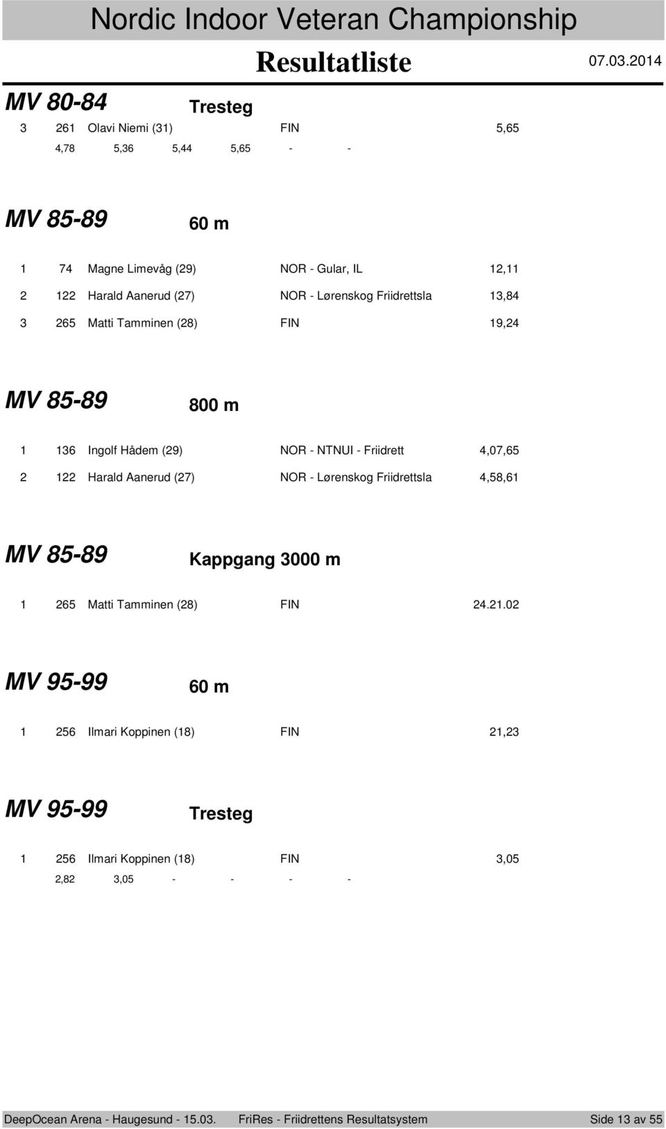 .0.0 Tresteg 6 Olavi Niemi () FIN,6,78,6,,6 - - MV 8-89 60 m 7 Magne Limevåg (9) NOR - Gular, IL, Harald Aanerud (7) NOR - Lørenskg