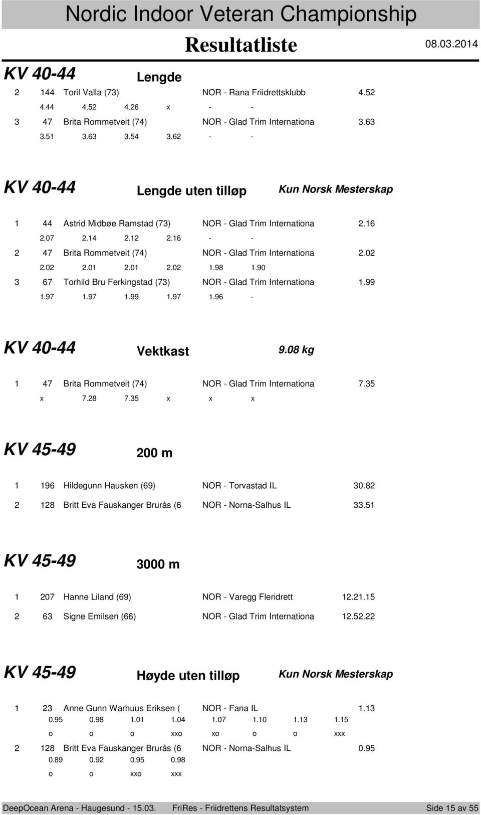 ..6 - - 7 Brita Rmmetveit (7) NOR - Glad Trim Internatina.0.0.0.0.0.98.90 67 Trhild Bru Ferkingstad (7) NOR - Glad Trim Internatina.99.97.97.99.97.96 - KV 0- Vektkast 9.