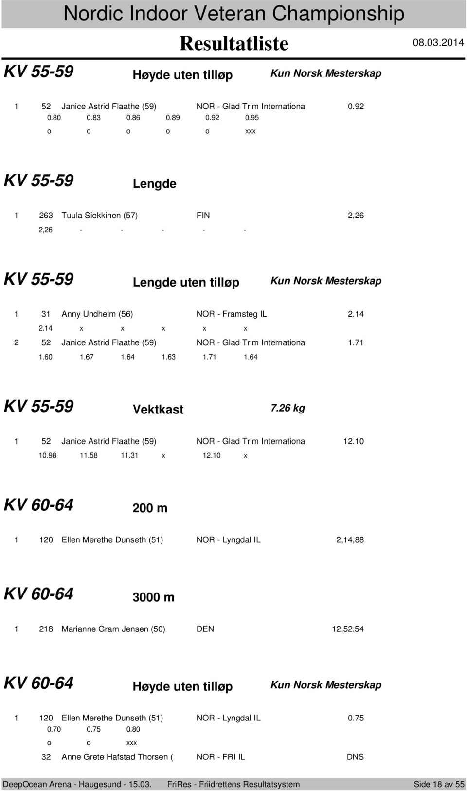 . x x x x x Janice Astrid Flaathe (9) NOR - Glad Trim Internatina.7.60.67.6.6.7.6 KV -9 Vektkast 7.6 kg Janice Astrid Flaathe (9) NOR - Glad Trim Internatina.0 0.98.8. x.0 x KV 60-6 00 m 0 Ellen Merethe Dunseth () NOR - Lyngdal IL,,88 KV 60-6 000 m 8 Marianne Gram Jensen (0) DEN.