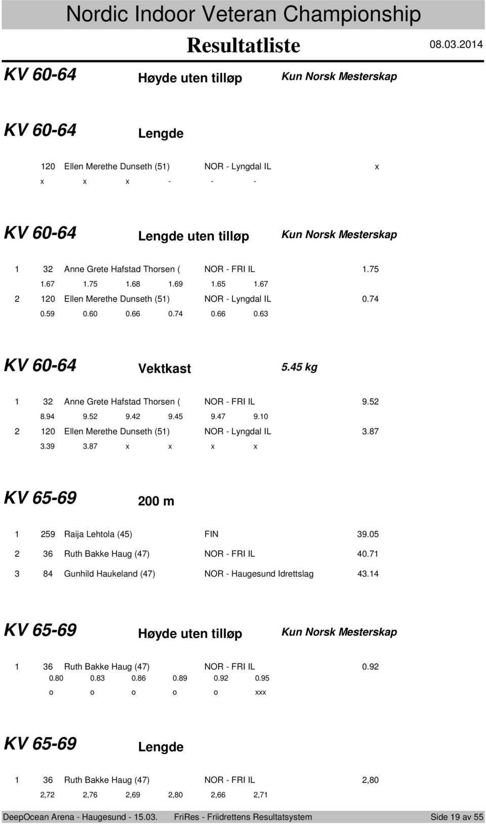 NOR - FRI IL.7.67.7.68.69.6.67 0 Ellen Merethe Dunseth () NOR - Lyngdal IL 0.7 0.9 0.60 0.66 0.7 0.66 0.6 KV 60-6 Vektkast. kg Anne Grete Hafstad Thrsen ( NOR - FRI IL 9. 8.9 9. 9. 9. 9.7 9.