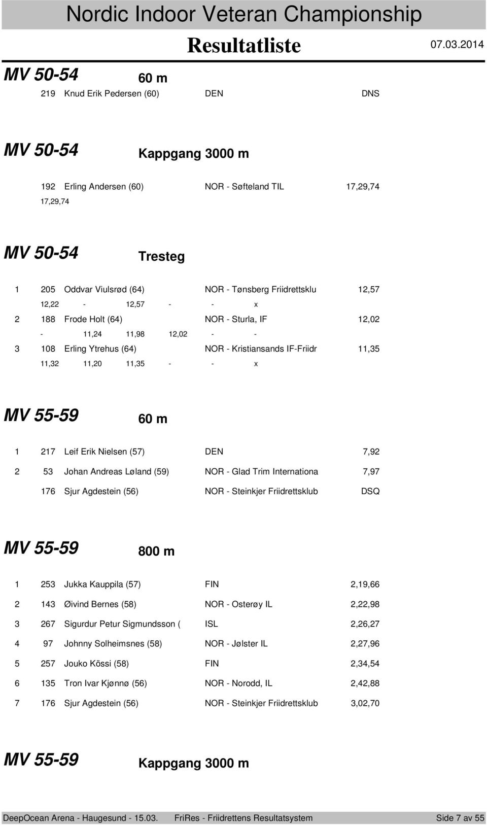 Andreas Løland (9) NOR - Glad Trim Internatina 7,97 76 Sjur Agdestein (6) NOR - Steinkjer Friidrettsklub DSQ MV -9 800 m 6 7 Jukka Kauppila (7) FIN,9,66 Øivind Bernes (8) NOR - Osterøy IL,,98 67