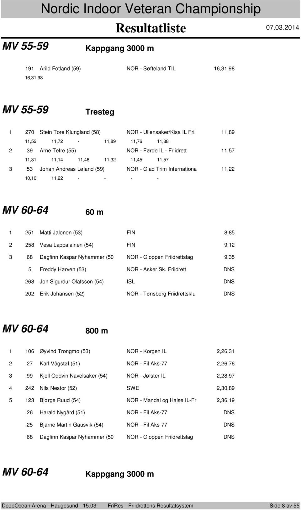 Friidrett,7,,,6,,,7 Jhan Andreas Løland (9) NOR - Glad Trim Internatina, 0,0, - - - - MV 60-6 60 m Matti Jalnen () FIN 8,8 8 Vesa Lappalainen () FIN 9, 68 Dagfinn Kaspar Nyhammer (0 NOR - Glppen