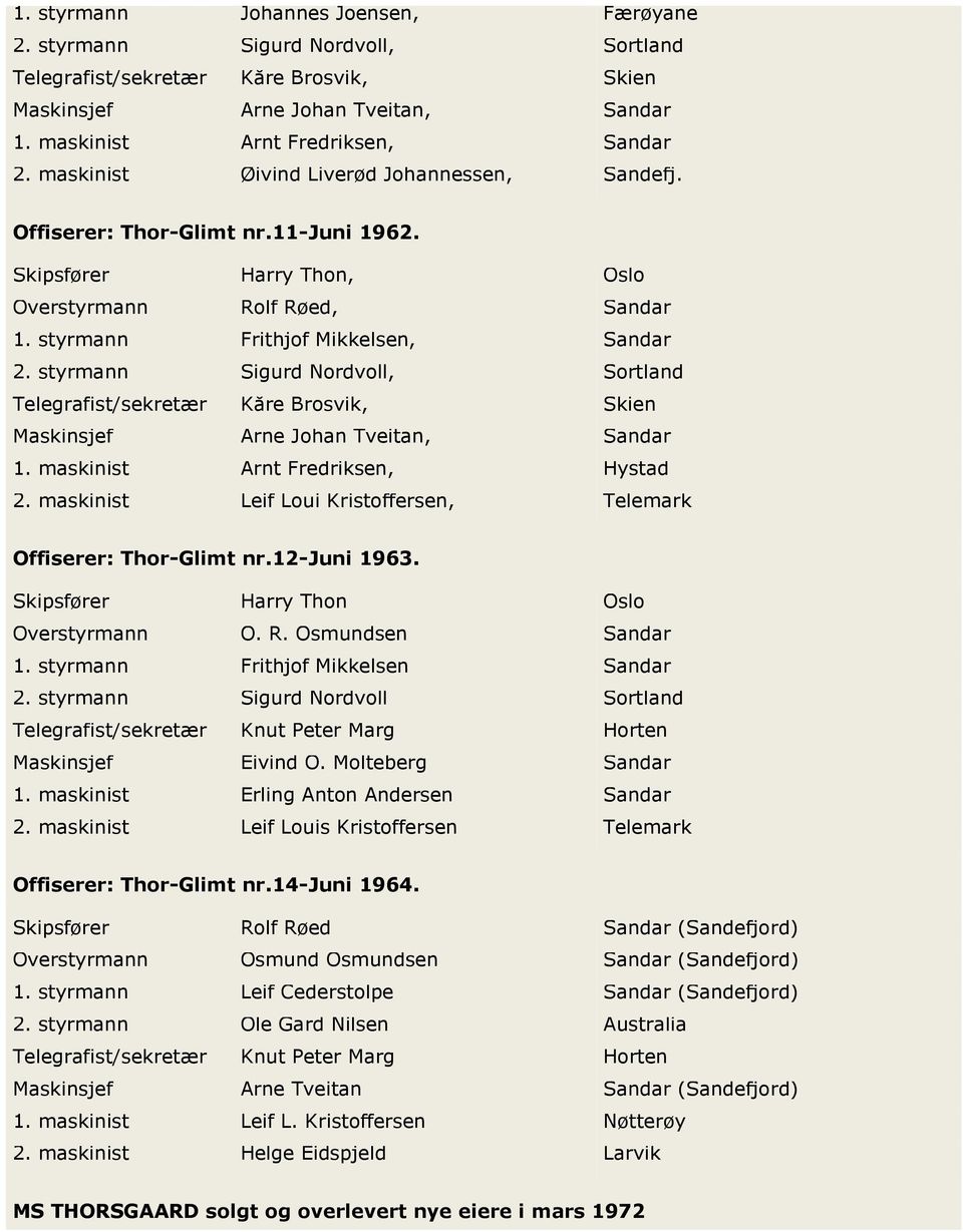 styrmann Sigurd Nordvoll, Sortland Telegrafist/sekretær Kåre Brosvik, Skien Maskinsjef Arne Johan Tveitan, Sandar 1. maskinist Arnt Fredriksen, Hystad 2.