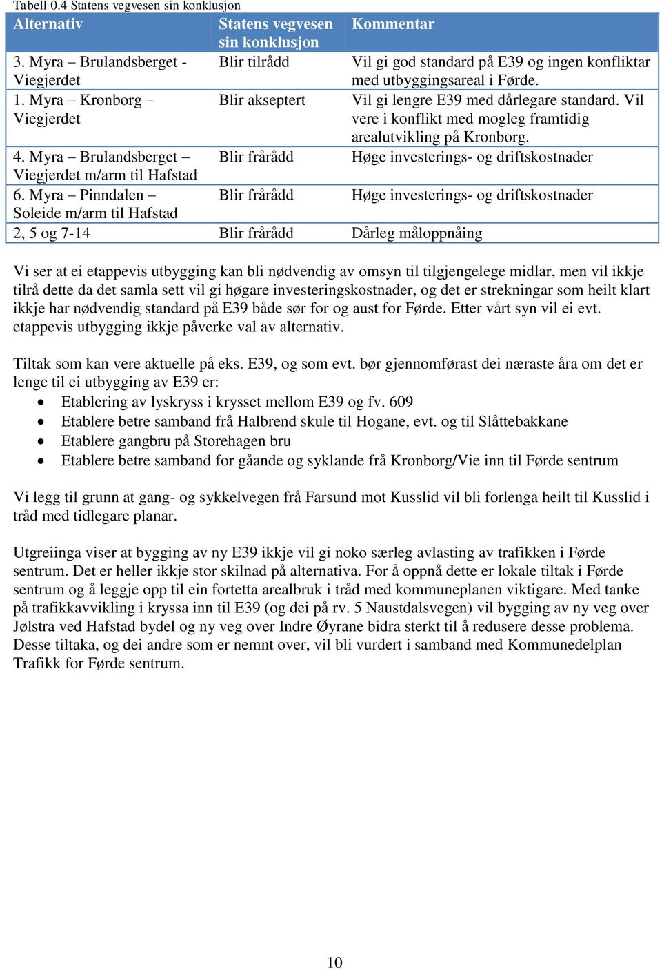 Myra Kronborg Viegjerdet Blir akseptert Vil gi lengre E39 med dårlegare standard. Vil vere i konflikt med mogleg framtidig arealutvikling på Kronborg. 4.