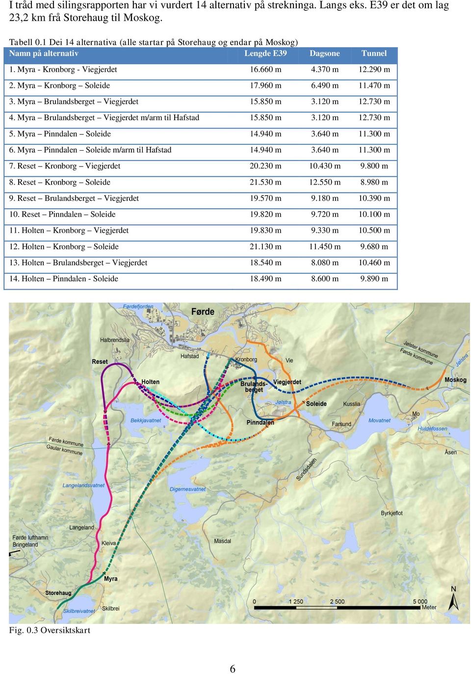 960 m 6.490 m 11.470 m 3. Myra Brulandsberget Viegjerdet 15.850 m 3.120 m 12.730 m 4. Myra Brulandsberget Viegjerdet m/arm til Hafstad 15.850 m 3.120 m 12.730 m 5. Myra Pinndalen Soleide 14.940 m 3.