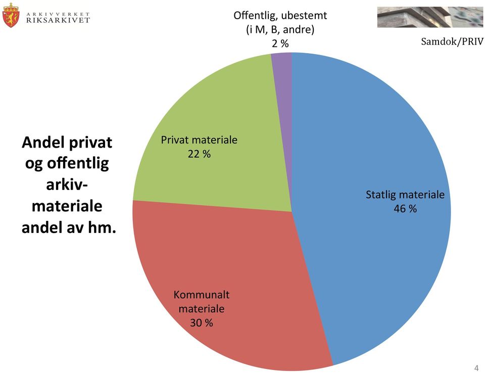 arkivmateriale andel av hm.