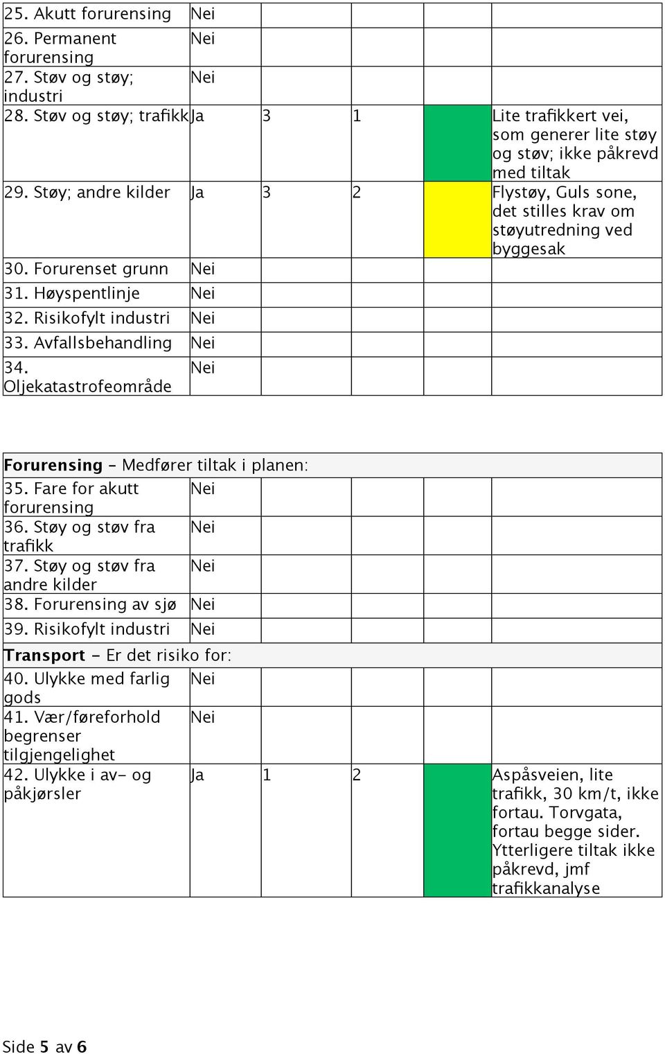 Oljekatastrofeområde Forurensing Medfører tiltak i planen: 35. Fare for akutt forurensing 36. Støy og støv fra trafikk 37. Støy og støv fra andre kilder 38. Forurensing av sjø 39.