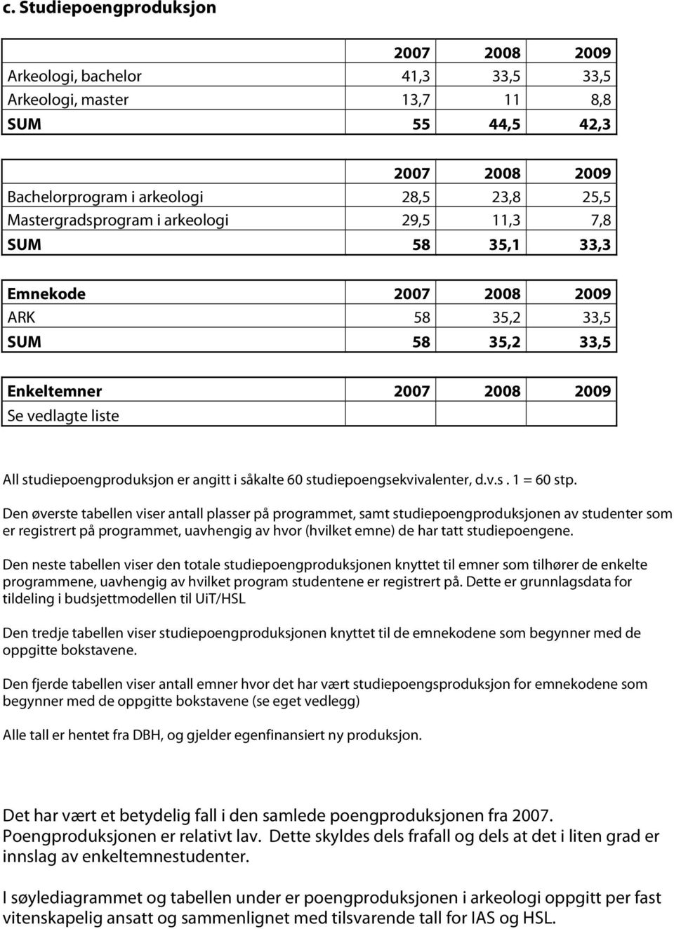 studiepoengsekvivalenter, d.v.s. 1 = 60 stp.