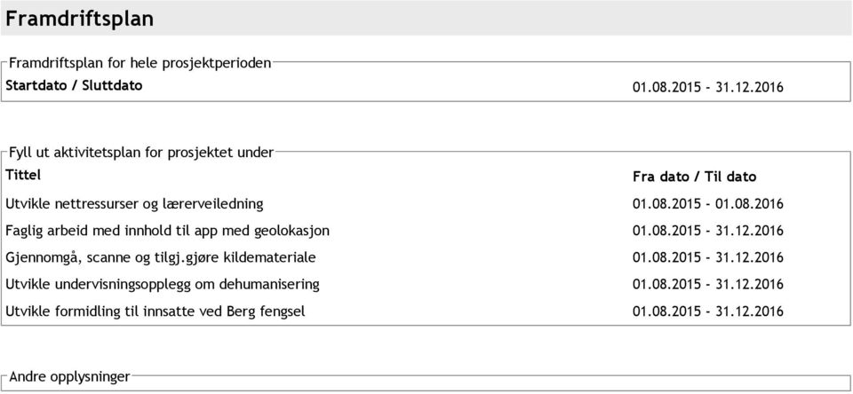 2015 01.08.2016 Faglig arbeid med innhold til app med geolokasjon 01.08.2015 31.12.2016 Gjennomgå, scanne og tilgj.