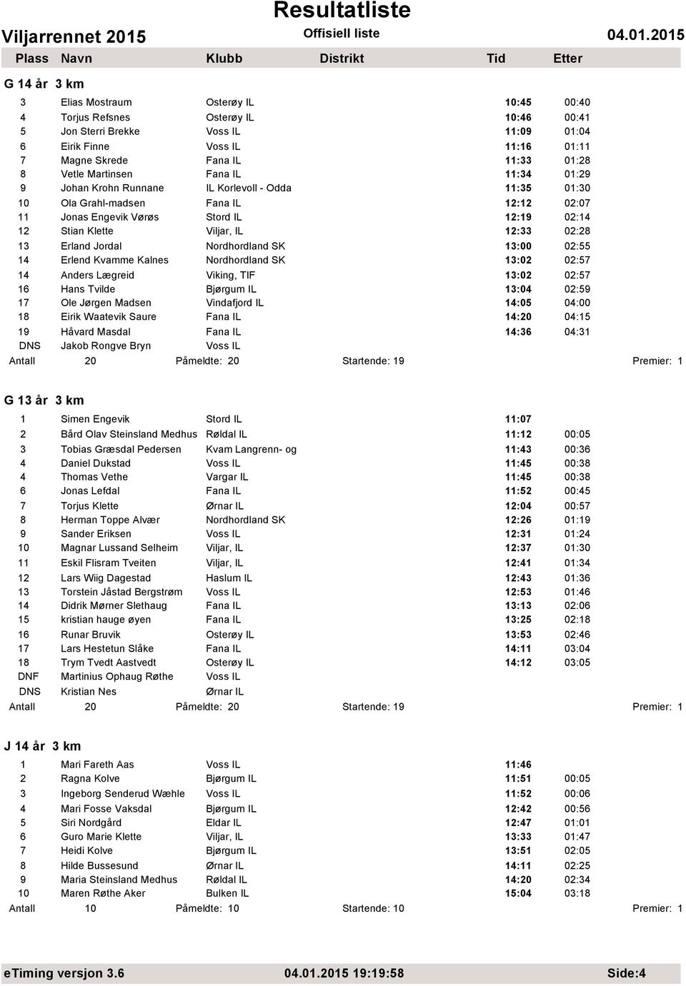 Viljar, IL 12:33 02:28 13 Erland Jordal Nordhordland SK 13:00 02:55 14 Erlend Kvamme Kalnes Nordhordland SK 13:02 02:57 14 Anders Lægreid Viking, TIF 13:02 02:57 16 Hans Tvilde Bjørgum IL 13:04 02:59