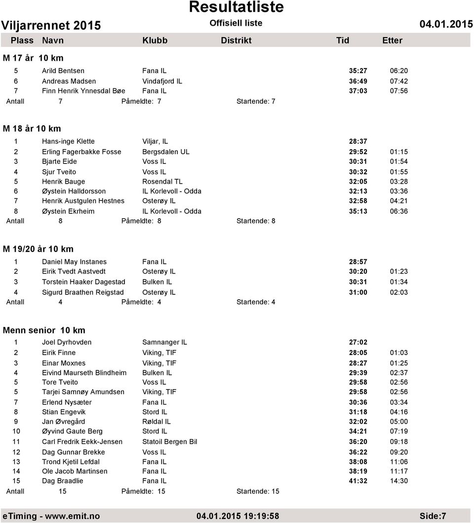 Halldorsson IL Korlevoll - Odda 32:13 03:36 7 Henrik Austgulen Hestnes Osterøy IL 32:58 04:21 8 Øystein Ekrheim IL Korlevoll - Odda 35:13 06:36 Antall 8 Påmeldte: 8 Startende: 8 M 19/20 år 10 km 1