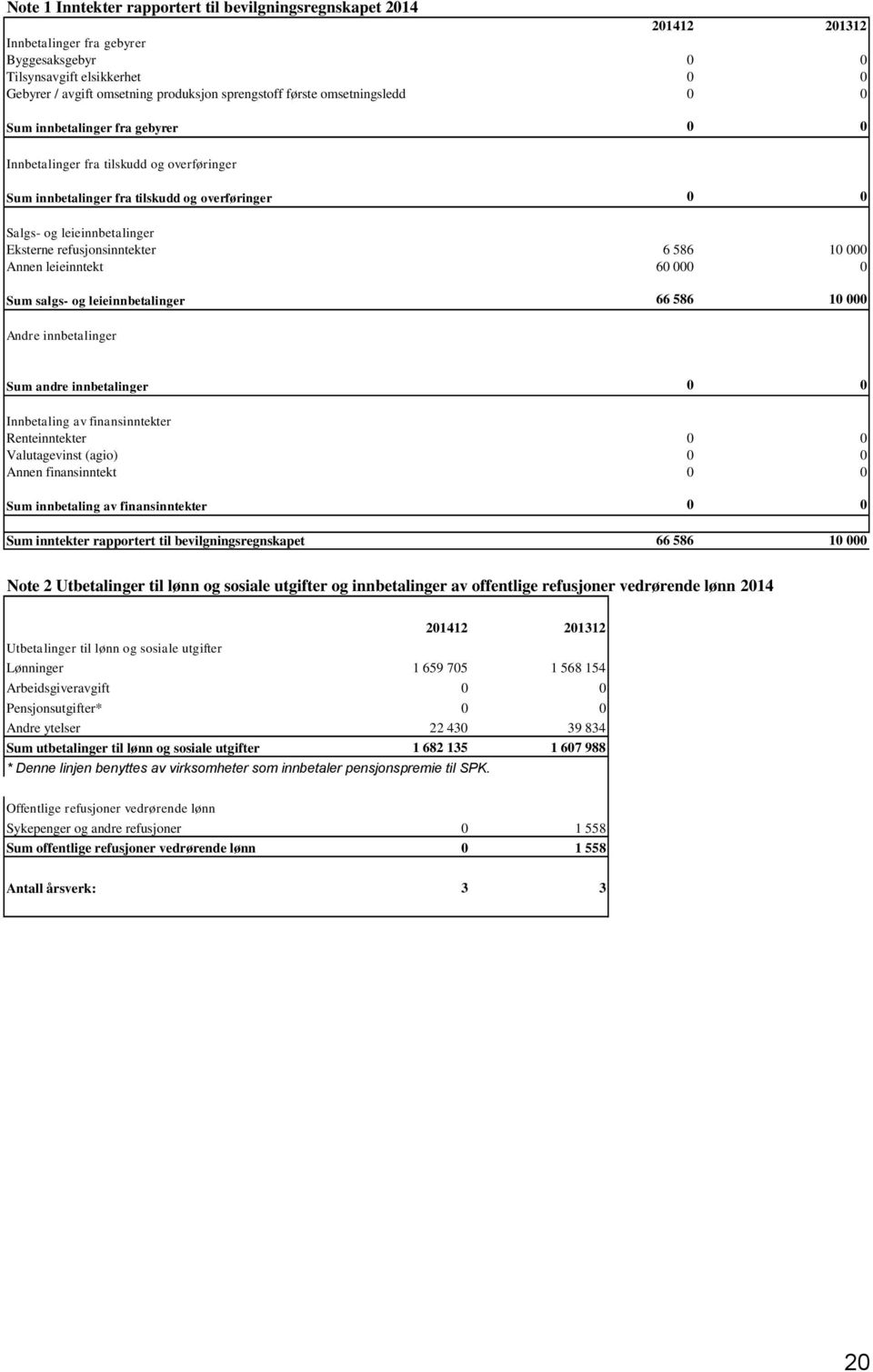 refusjonsinntekter 6 586 10 000 Annen leieinntekt 60 000 0 Sum salgs- og leieinnbetalinger 66 586 10 000 Andre innbetalinger Sum andre innbetalinger 0 0 Innbetaling av finansinntekter Renteinntekter