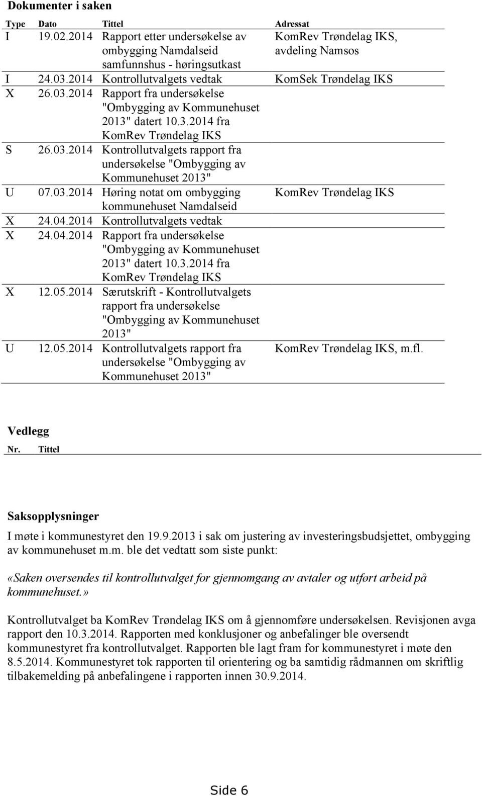 03.2014 Høring notat om ombygging kommunehuset Namdalseid X 24.04.2014 Kontrollutvalgets vedtak X 24.04.2014 Rapport fra undersøkelse "Ombygging av Kommunehuset 2013" datert 10.3.2014 fra KomRev Trøndelag IKS X 12.