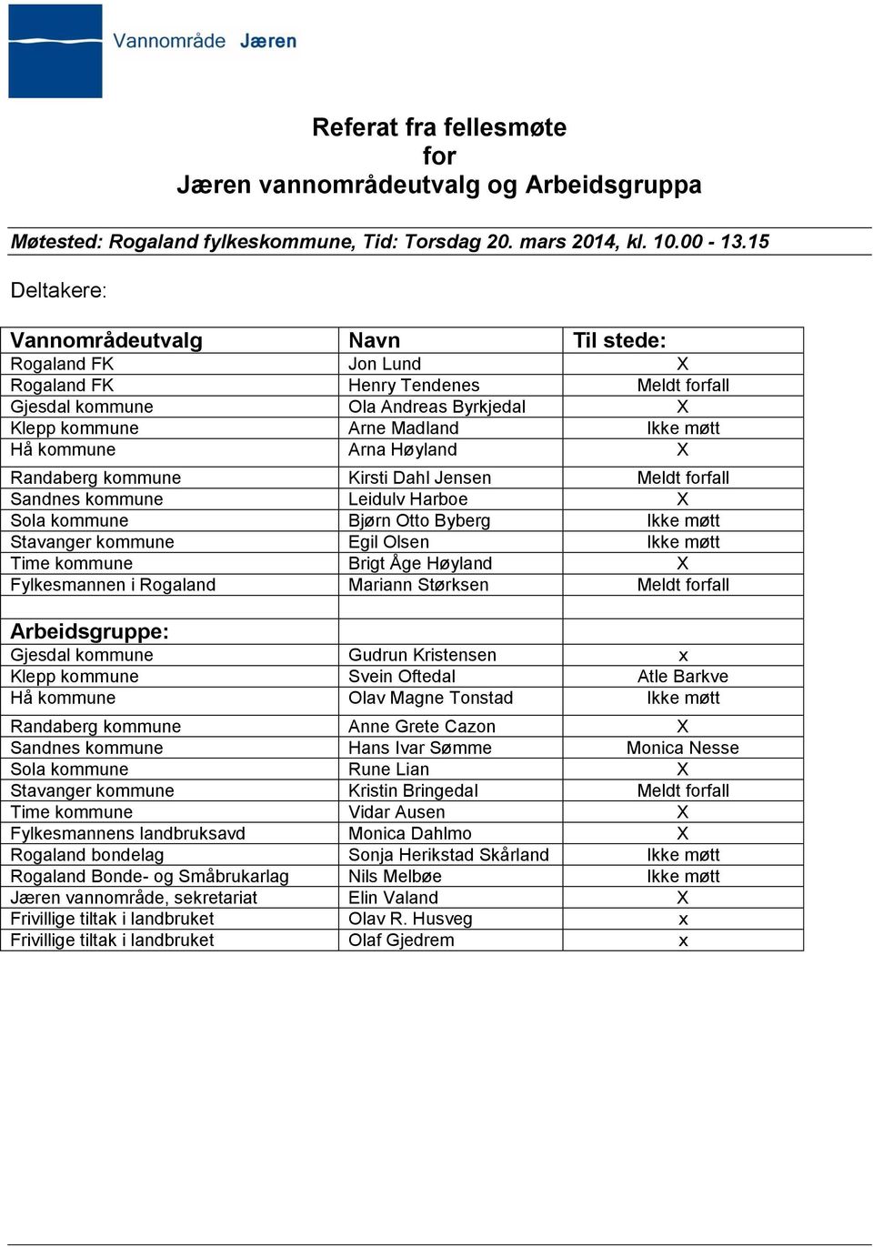 Arna Høyland X Randaberg kommune Kirsti Dahl Jensen Meldt forfall Sandnes kommune Leidulv Harboe X Sola kommune Bjørn Otto Byberg Ikke møtt Stavanger kommune Egil Olsen Ikke møtt Time kommune Brigt