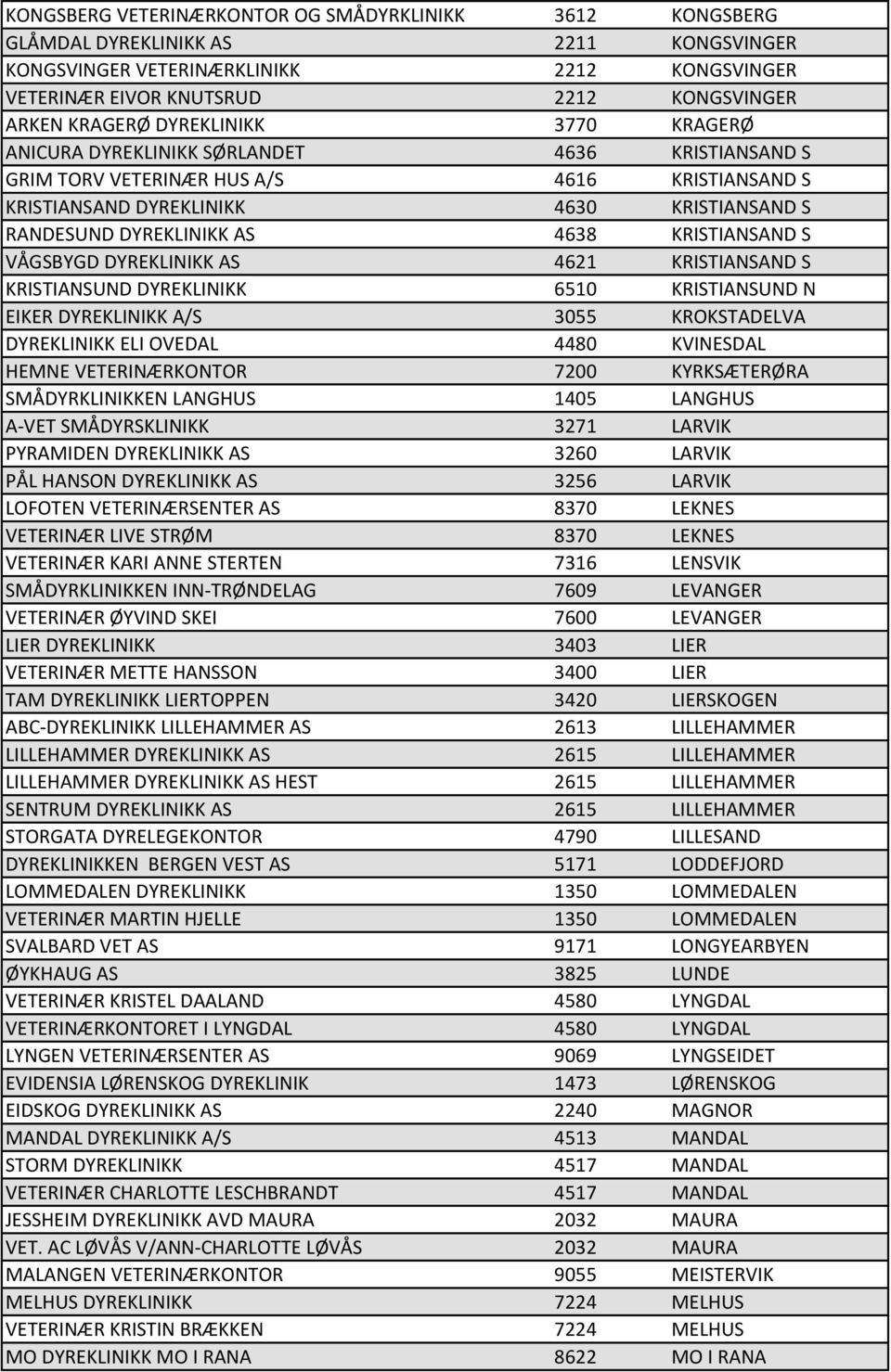 KRISTIANSAND S VÅGSBYGD DYREKLINIKK AS 4621 KRISTIANSAND S KRISTIANSUND DYREKLINIKK 6510 KRISTIANSUND N EIKER DYREKLINIKK A/S 3055 KROKSTADELVA DYREKLINIKK ELI OVEDAL 4480 KVINESDAL HEMNE