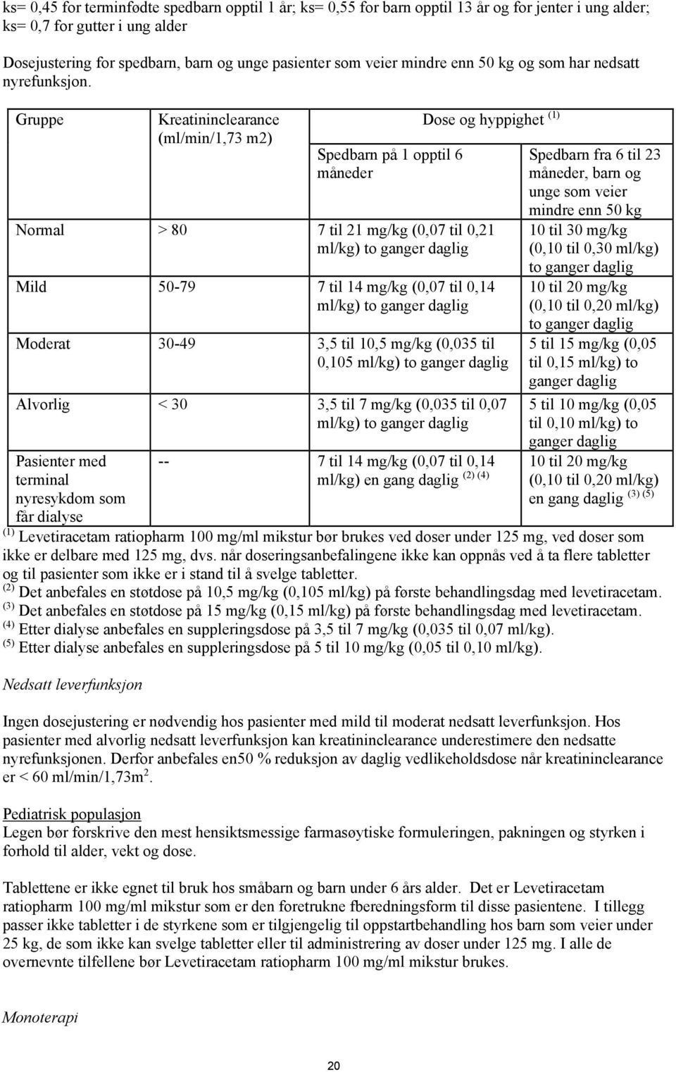 Gruppe Kreatininclearance (ml/min/1,73 m2) Spedbarn på 1 opptil 6 måneder Dose og hyppighet (1) Normal > 80 7 til 21 mg/kg (0,07 til 0,21 ml/kg) to ganger daglig Mild 50-79 7 til 14 mg/kg (0,07 til