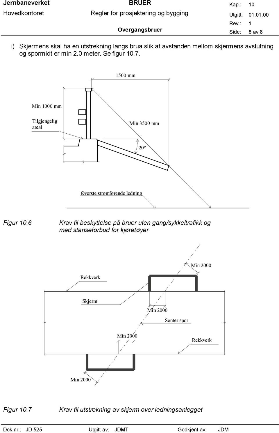 1500 mm 1000 mm Tilgjengelig areal 3500 mm 20 Øverste strømførende ledning Figur 10.