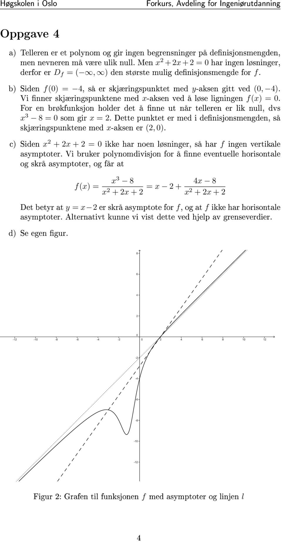 Vi nner skjæringspunktene med x-aksen ved å løse ligningen f(x) = 0. For en brøkfunksjon holder det å nne ut når telleren er lik null, dvs x 3 8 = 0 som gir x = 2.